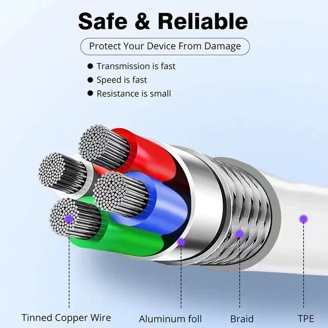 For iPhone 16 USB Type C Data Cable 5A Fast Charging USB-A to USB-C Charger Cor