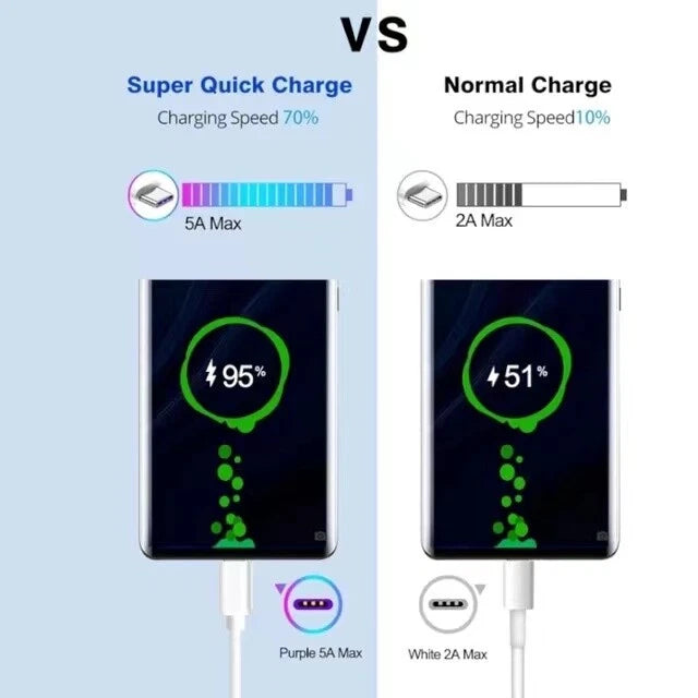 For iPhone 16 USB Type C Data Cable 5A Fast Charging USB-A to USB-C Charger Cor
