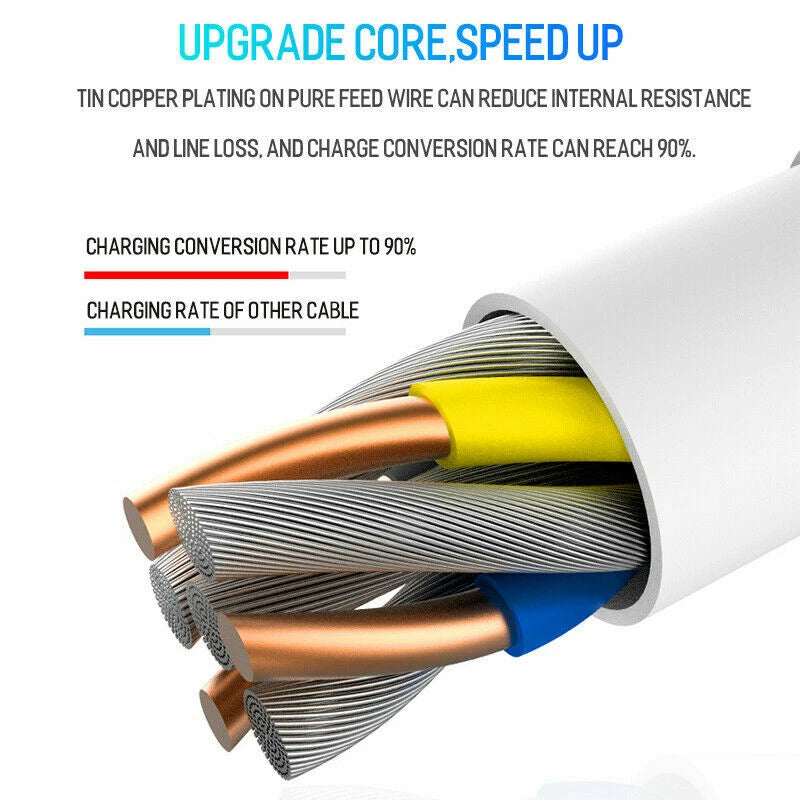 USB-C to USB-C Cable Fast Charger Type C to Type C Charging Cord Rapid Charger